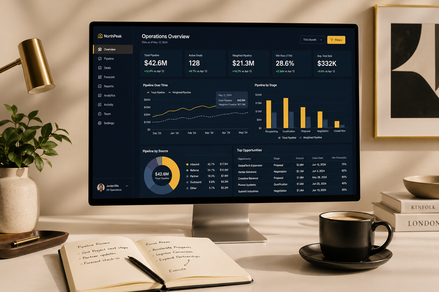 Revenue System growth system layer