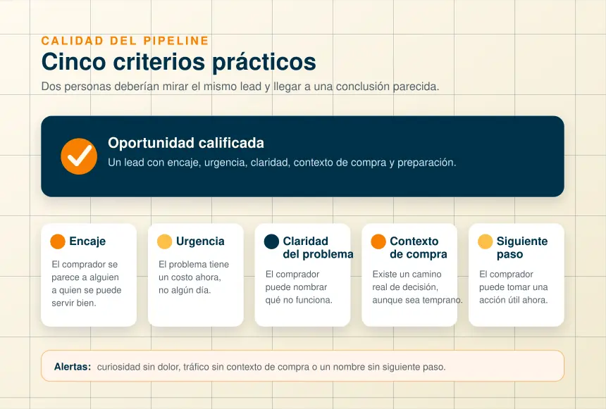 Cinco criterios prácticos para identificar una oportunidad calificada en el pipeline